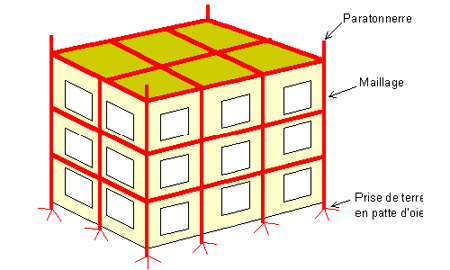 Cage maillée