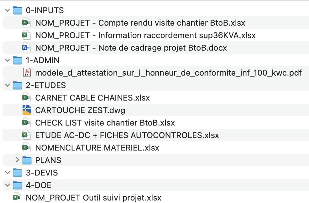 Fichier:Hiérarchie dossier BtoB Zest.png