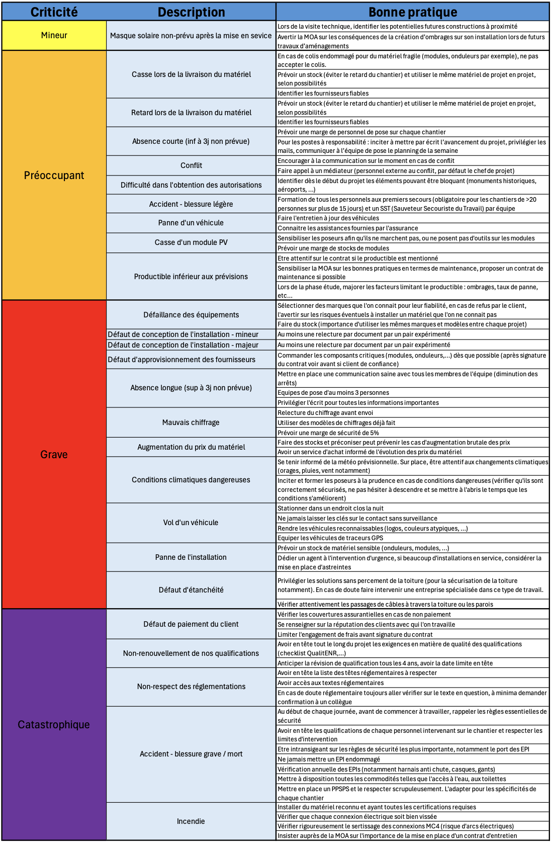 Plan de prévention des risques