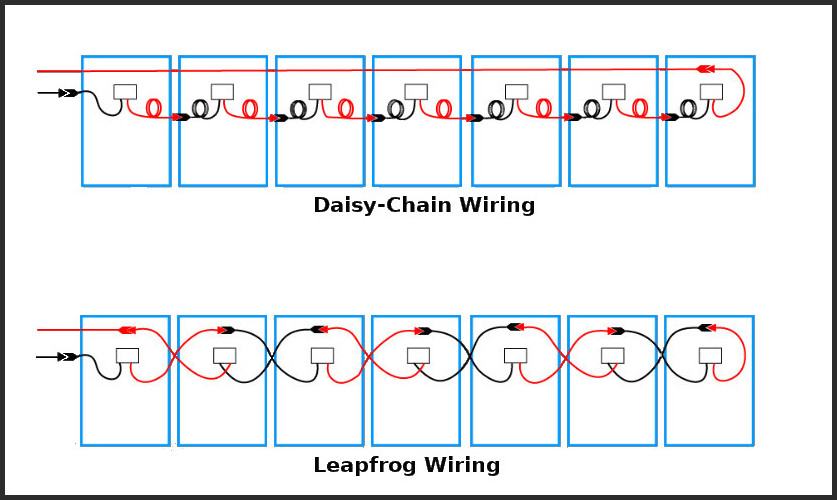 Fichier:Daisy-Chain-Leapfrog - ZEST.jpg